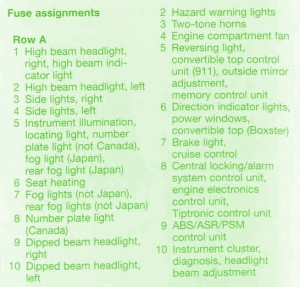 2007 Porsche Panamera Primary Fuse Box Map