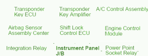 2007 Scion XB In The Dash Fuse Box Map