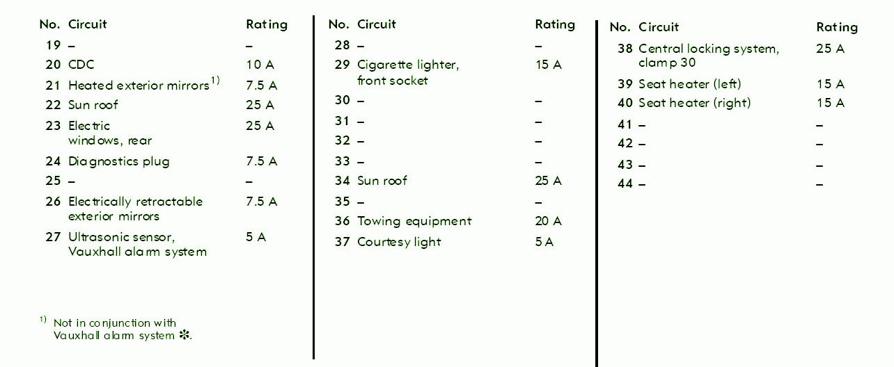 2007 Vauxhall Insignia Primary Fuse Box Diagram – Auto Fuse Box Diagram