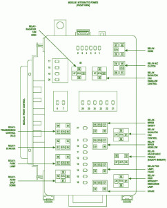 2008 Dodge Nitro Compartment Fuse Box Diagram