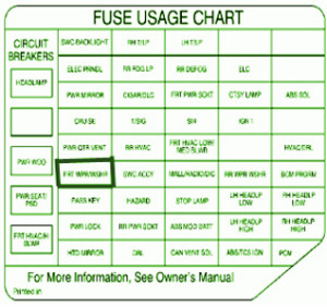 2008 Pontiac GTO LS2 Primary Fuse Box Diagram