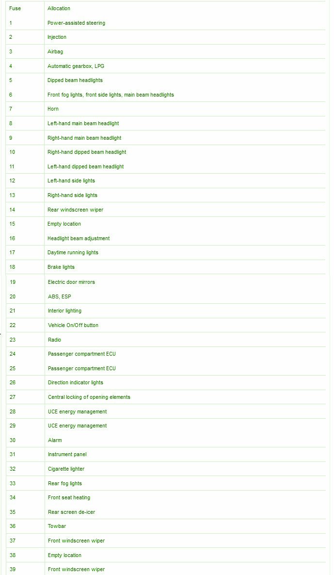 Renault Clio Mk 4 Fuse Box Location