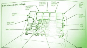 2009 Holden Monaro Main Fuse Box Diagram