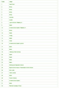 2009 Pontiac Torrent Fuse Box Map