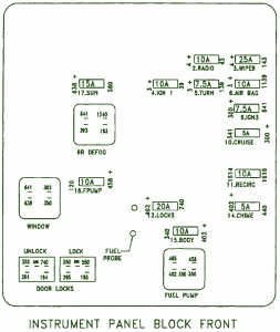 2009 Saturn Aura XE Dashboard Fuse Box Diagram