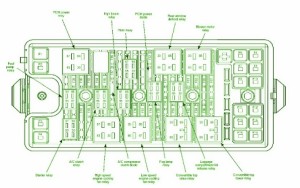 2010 Mustang Boss 302 Primary Fuse Box Diagram