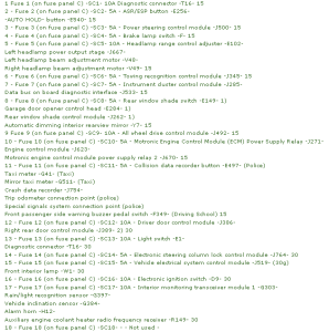 2010 Volkswagen CC Primary Fuse Box